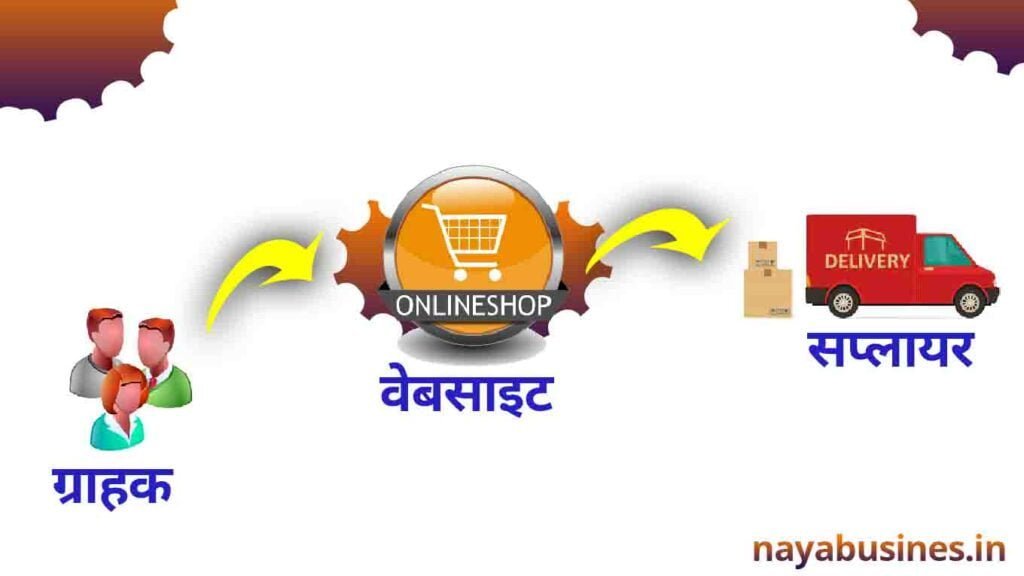 Drop Shipping Business in Hindi