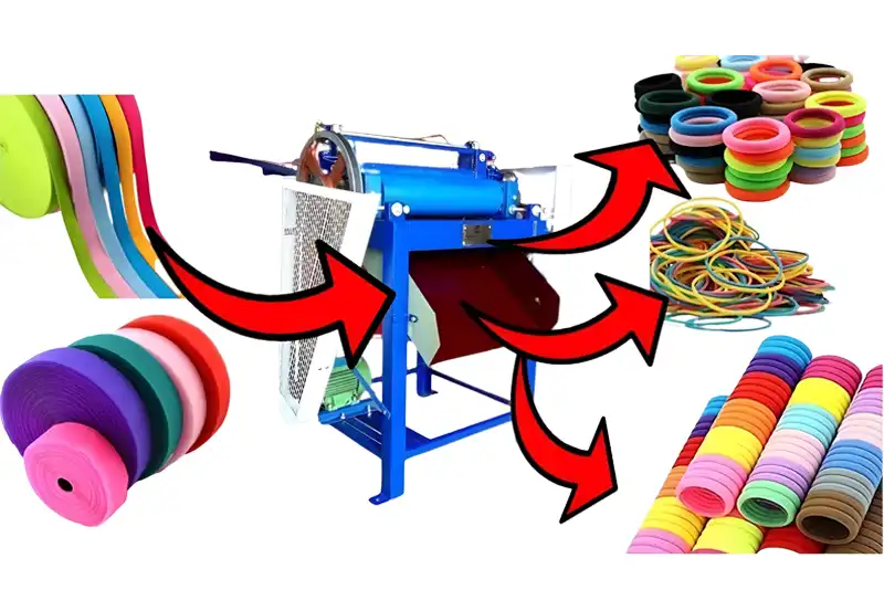Rubber Band ka Manufacturing Business